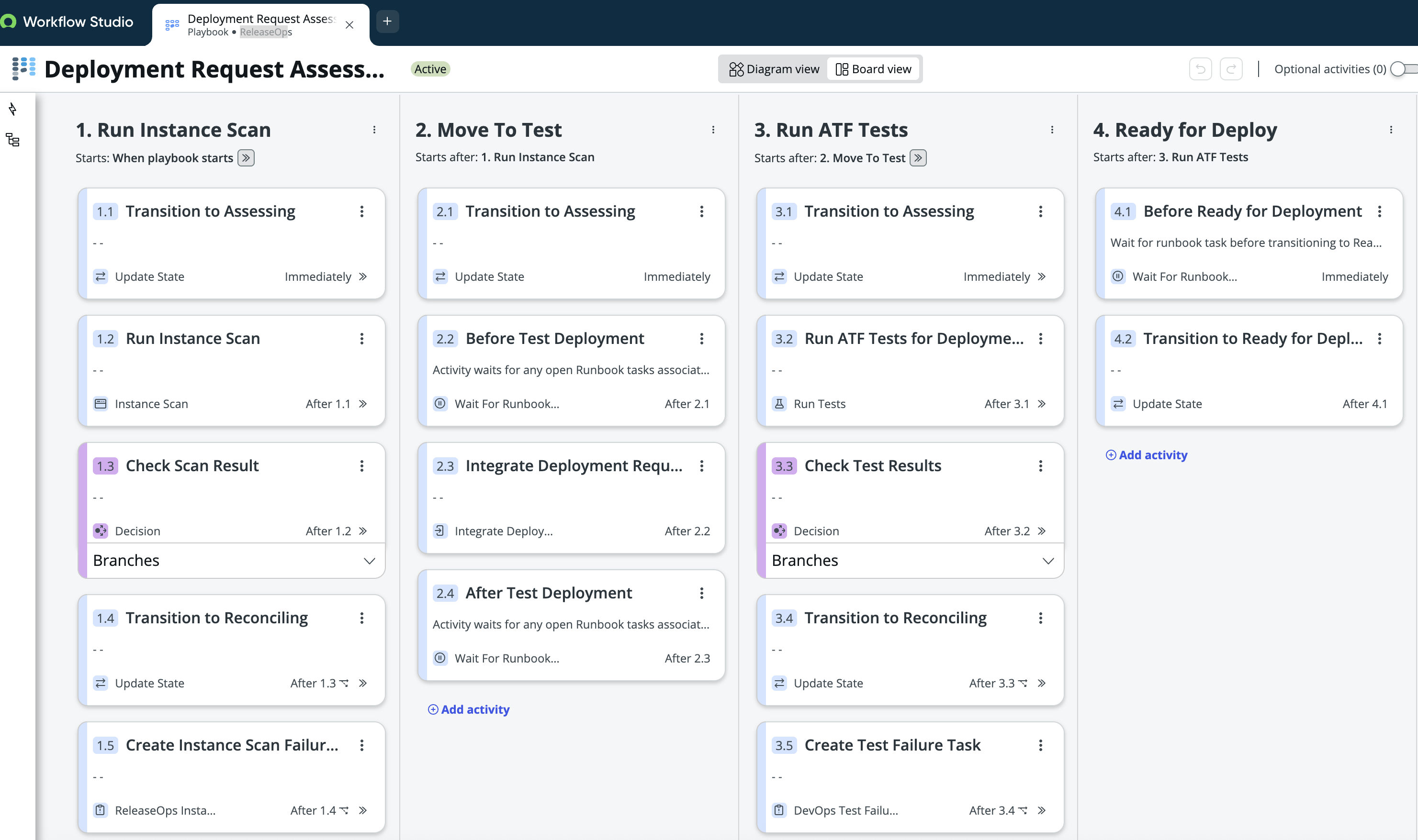 Instance Scan, ATF, and manual quality control steps in the ReleaseOps assessment process