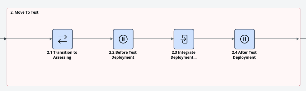 Workflow Studio diagram of the Move To Test stage